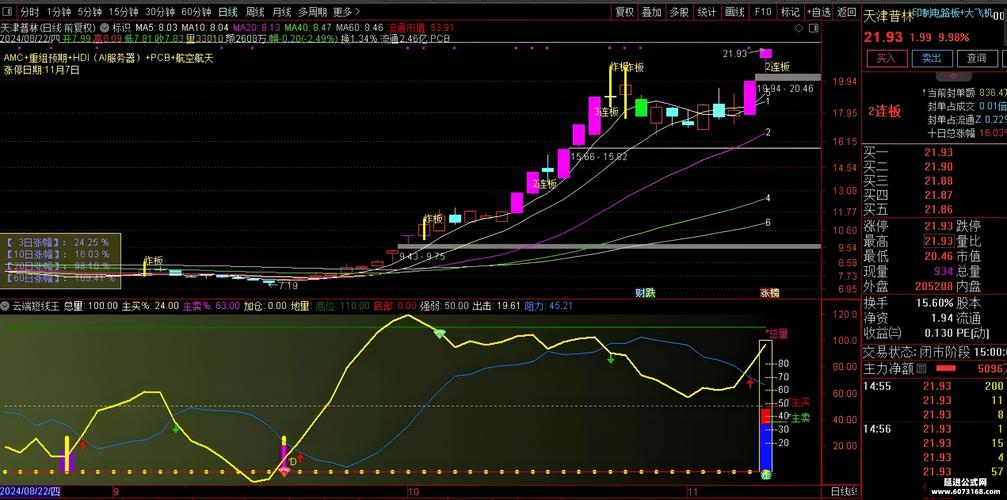 超短线炒股成交量换手率均线KDJ指标RSI指标运用策略_炒股超短线技巧