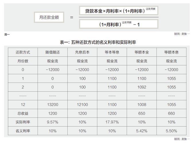 贷款工资证明事业单位_最低贷款利率策略_事业单位人员贷款手续流程