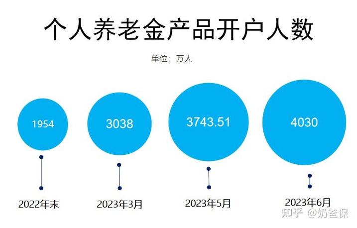 个人养老金理财产品定期赎回模式_京东定期理财如何赎回_中银理财个人养老金产品