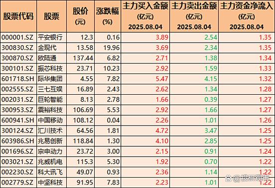 中国股市十大高手排名_炒股界知名人物排名_我学炒股