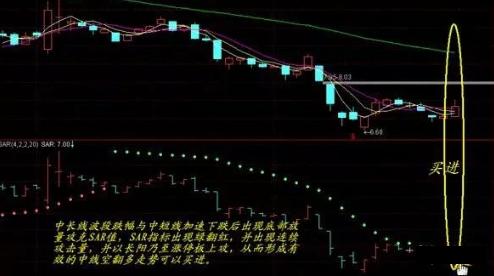 股市sar指标怎么看_SAR指标使用方法_SAR指标买卖点判断