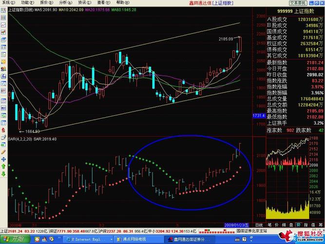 股市sar指标怎么看_SAR指标技术分析_SAR抛物线指标计算公式