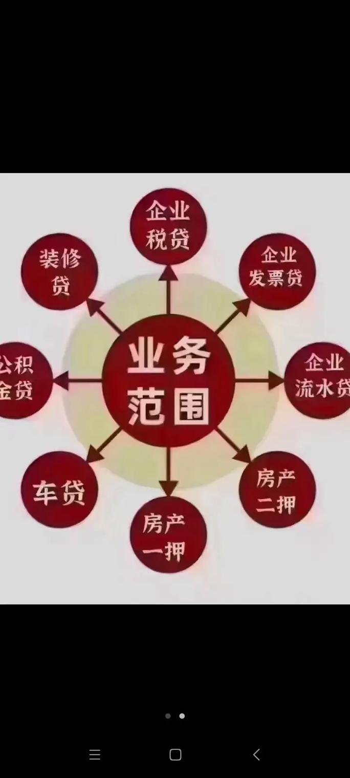 阳江市中小微企业融资专项资金管理办法_阳江市中小微企业续贷短期资金周转_阳江贷款