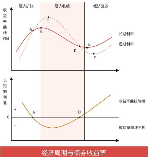久期的时间意义_凸性计算方法_债券定价久期计算