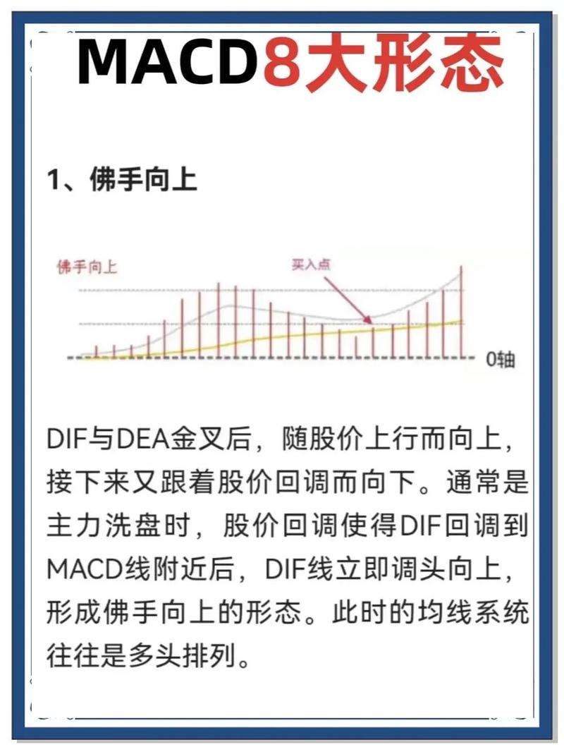 MACD回踩0轴选股法_炒股的纪律 pdf_小资金炒股
