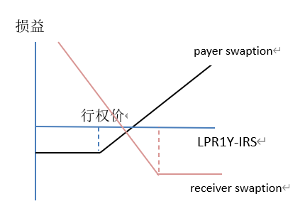 利率衍生品应用场景_商业银行利率风险对冲_债券久期 敏感性分析
