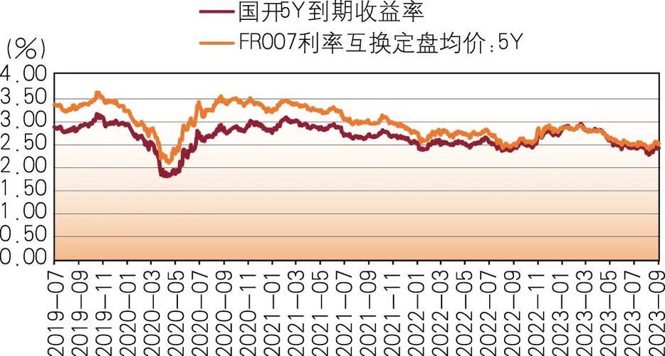 利率衍生品应用场景_商业银行利率风险对冲_债券久期 敏感性分析