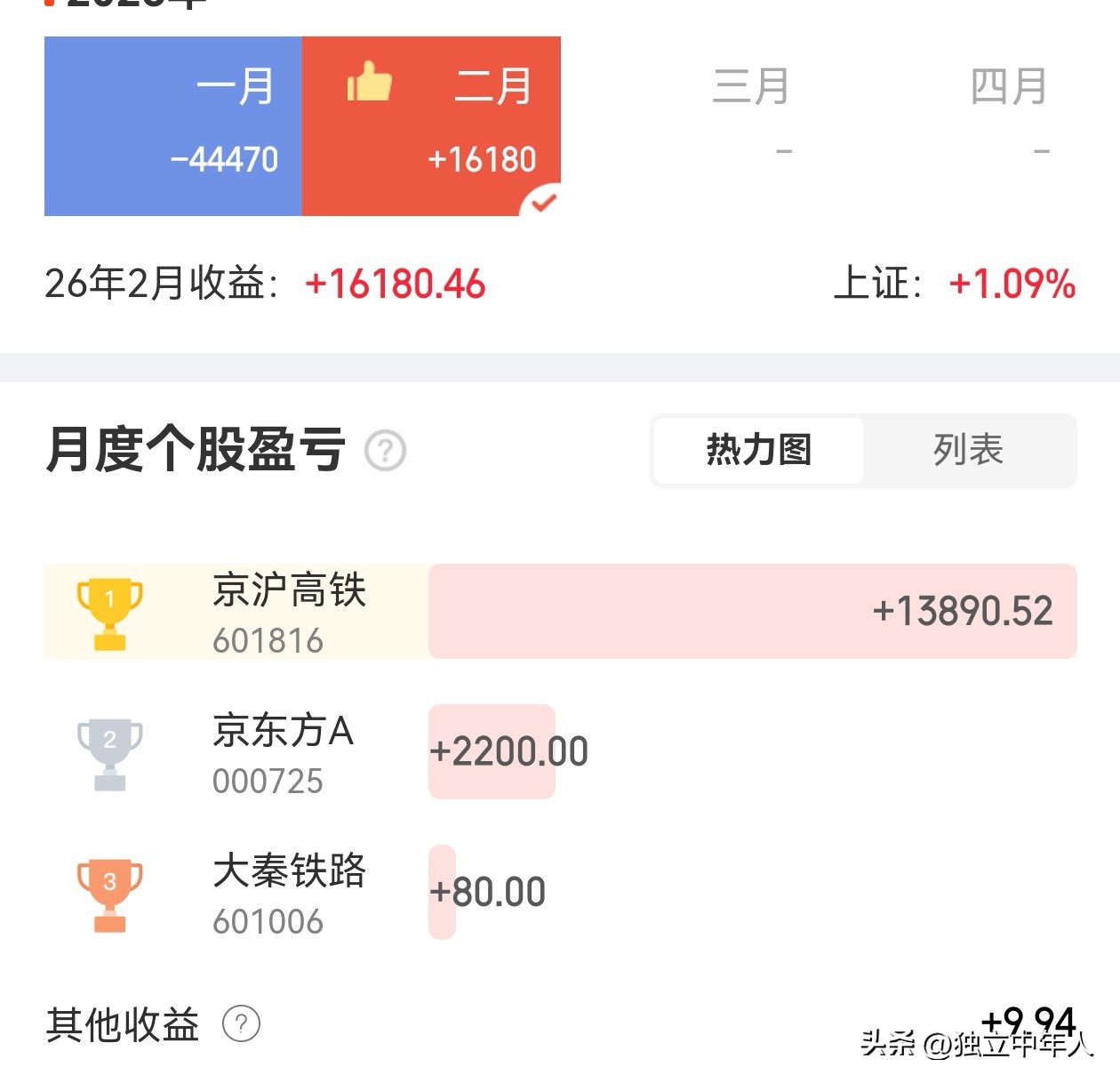 股票交易复盘总结_集合竞价挂涨停价错误分析_炒股养家博客