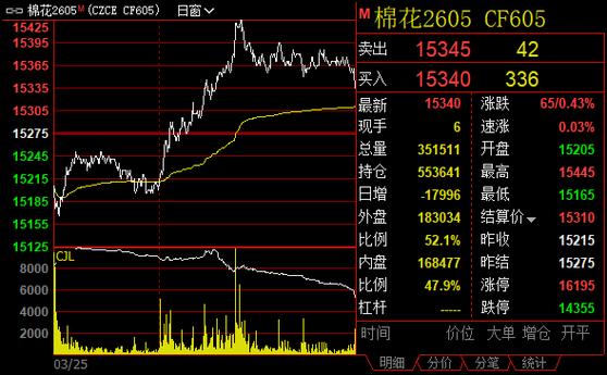 期货协会期货从业人员后续培训 金融期权策略答案_棉花期货期权风险管理_棉花进口滑准税配额政策