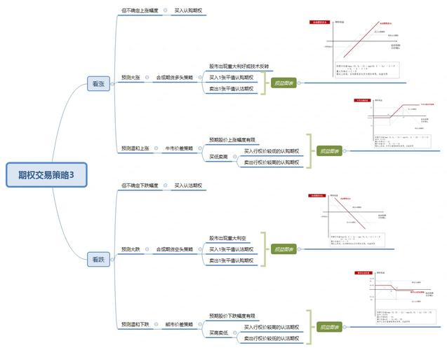 期货协会期货从业人员后续培训 金融期权策略答案_期权交易策略_期权与股票期货对比