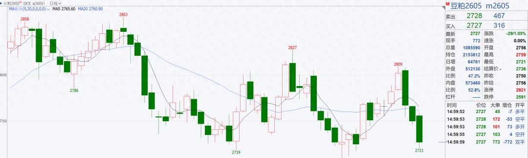 巴西大豆产量上调影响_今日毛豆油行情_豆粕期货价格下跌原因