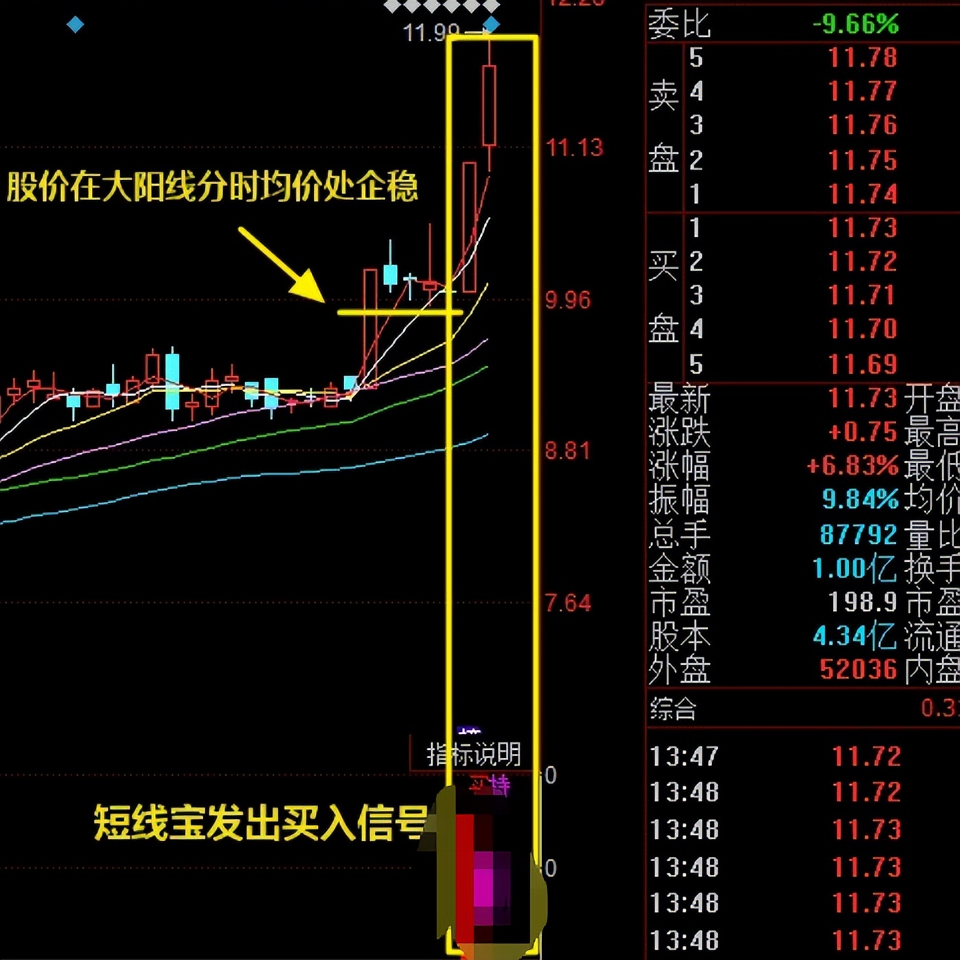 首板回调战法_炒股养家交易纪律_炒股养家博客