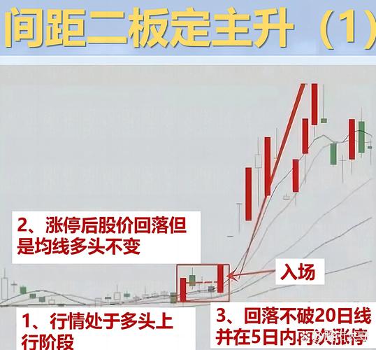 a股最低价股票排名_A股历史上最赚钱的股票_万科A累计涨幅