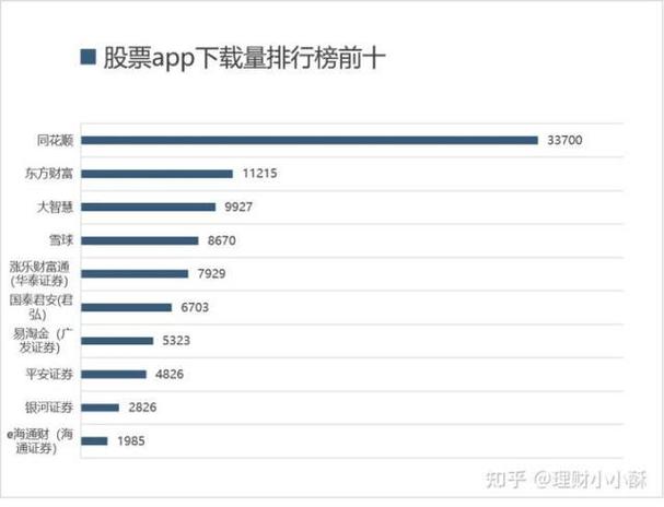 最佳投资理财软件推荐_招商期货手机交易软件_证券软件排行榜