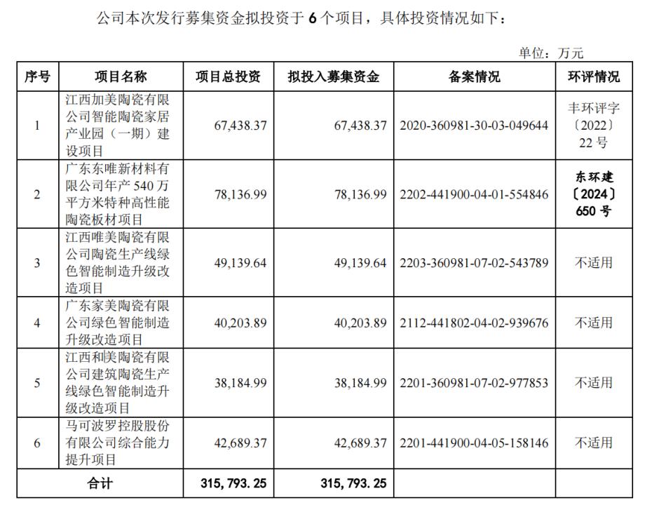 马可波罗IPO募资目的争议_马可波罗应收账款坏账准备_马可波罗贷款咋样