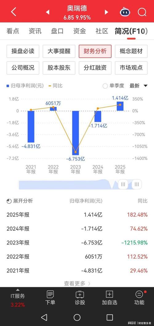 a股最低价股票排名_算力租赁10元以内低价股_业绩增长实打实算力股