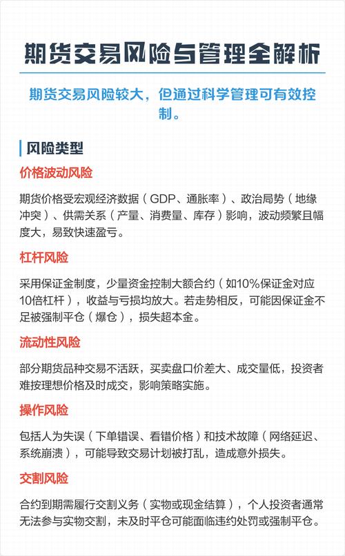 期货市场风险管理与规避_期货价格波动风险应对策略_期货市场风险