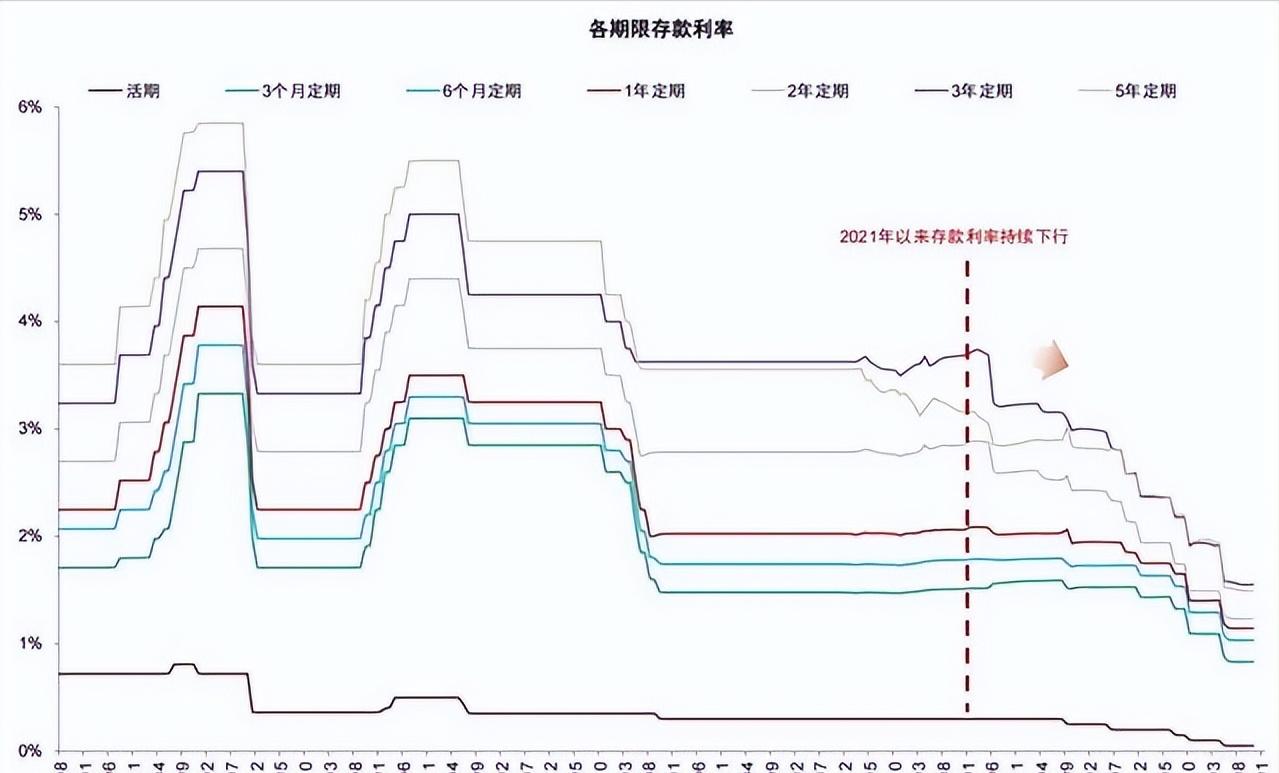 大额存单利率下降_存款利率跌破1%_中国工商银行余额理财