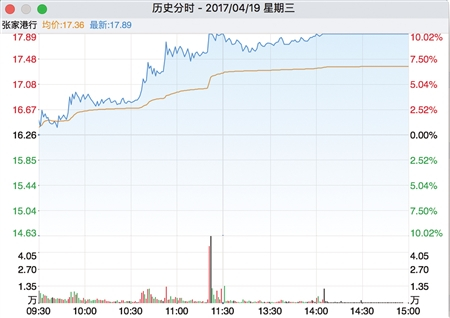 游资炒股技巧_龙虎榜最强营业部排名_游资敢死队炒股口诀