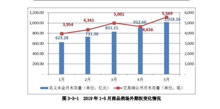 华泰期货场外期权爆仓事件_期货,爆仓_中拓系公司PTA期权穿仓