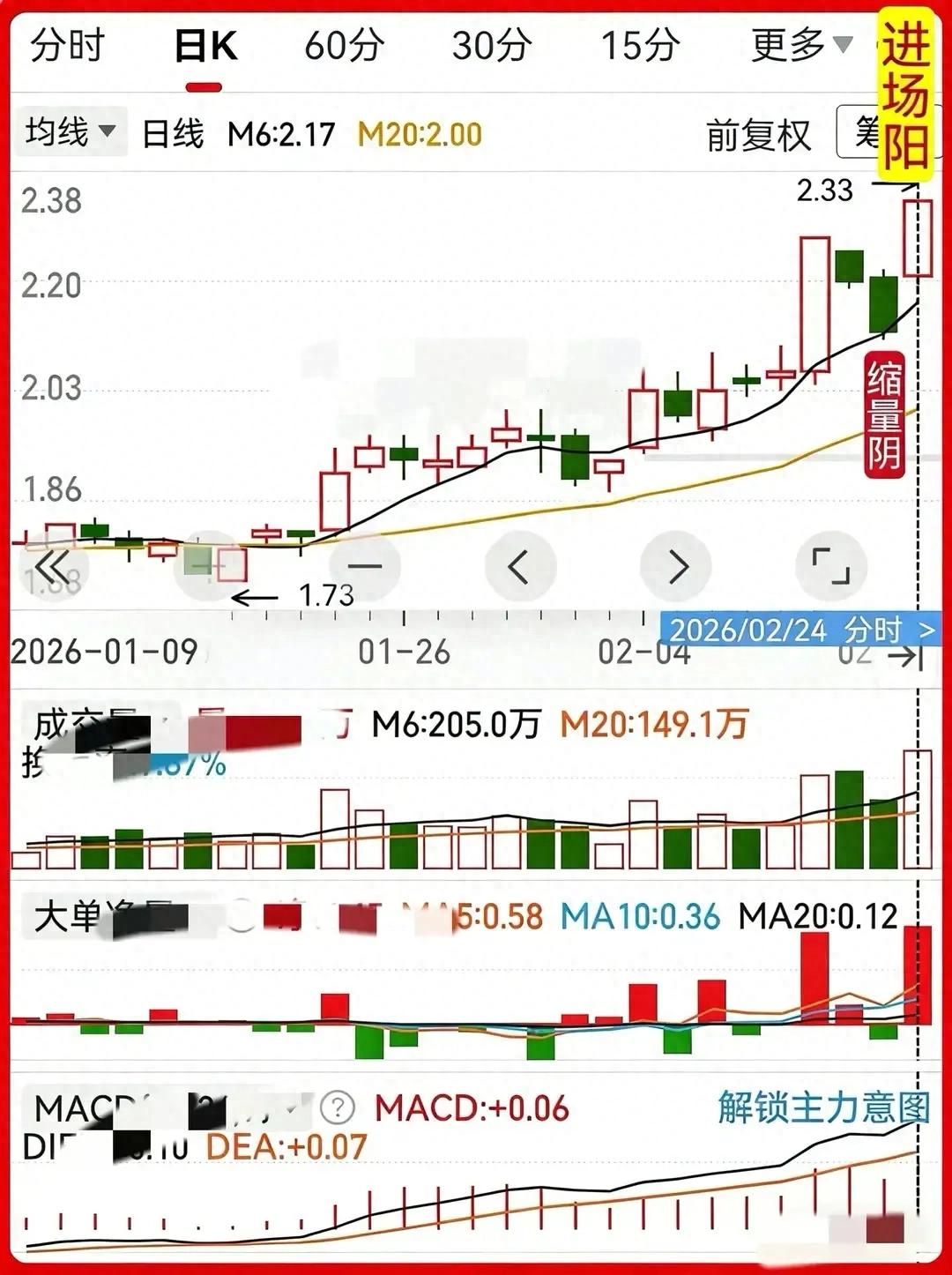 缩量阴放量阳选股标准_真假缩量阴放量阳识别_炒股软件实战操练大全