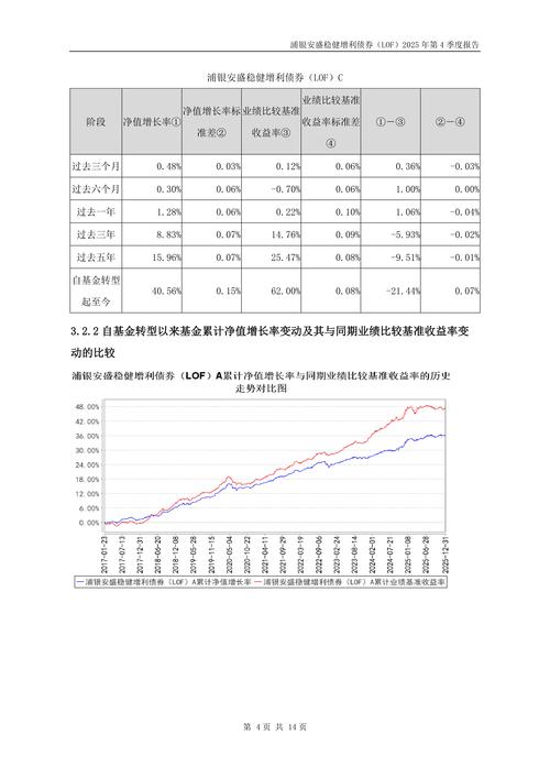 炒股养家博客_独立中年人股票收益_中年投资收益分析