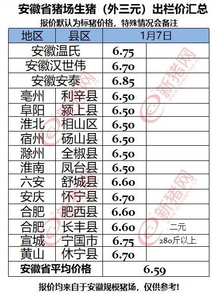 部分地区生猪价格行情_2026年生猪行情_全国生猪价格走势分析