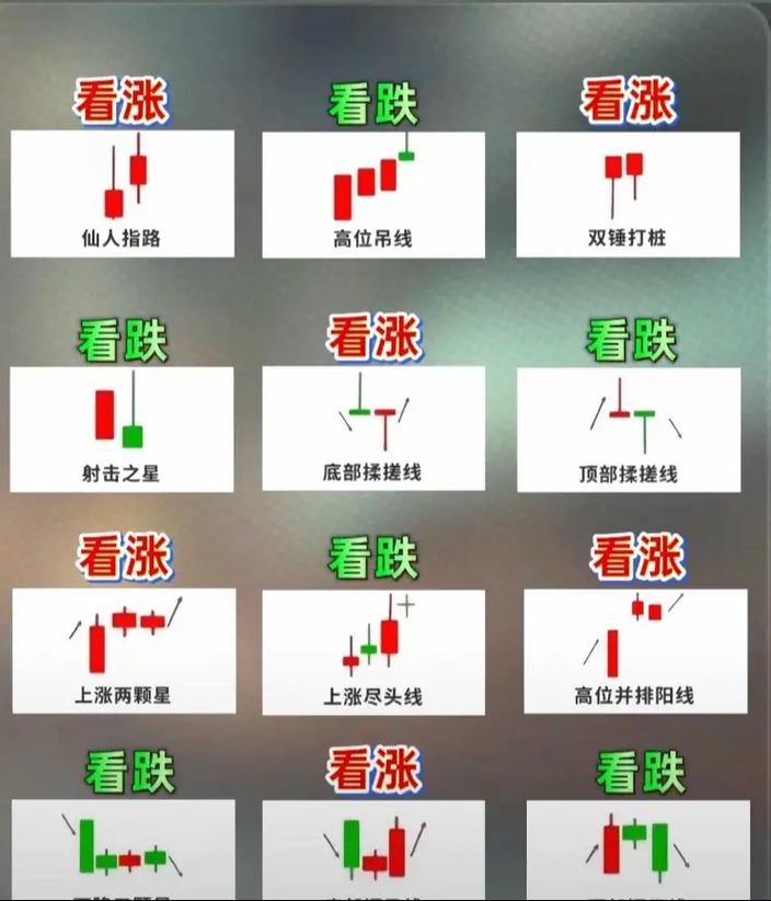 k线训练软件推荐_安卓K线学习软件_炒股要懂k线图pdf