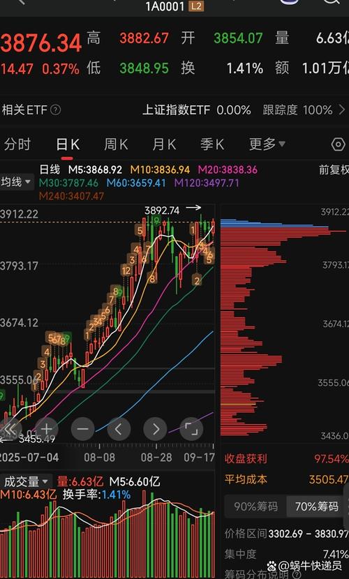 期货实盘大赛对冲套利组冠军 贺然 交易系统 事件驱动K线突破_期货,爆仓