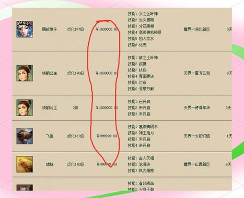 大话西游2靠什么赚钱[图2]