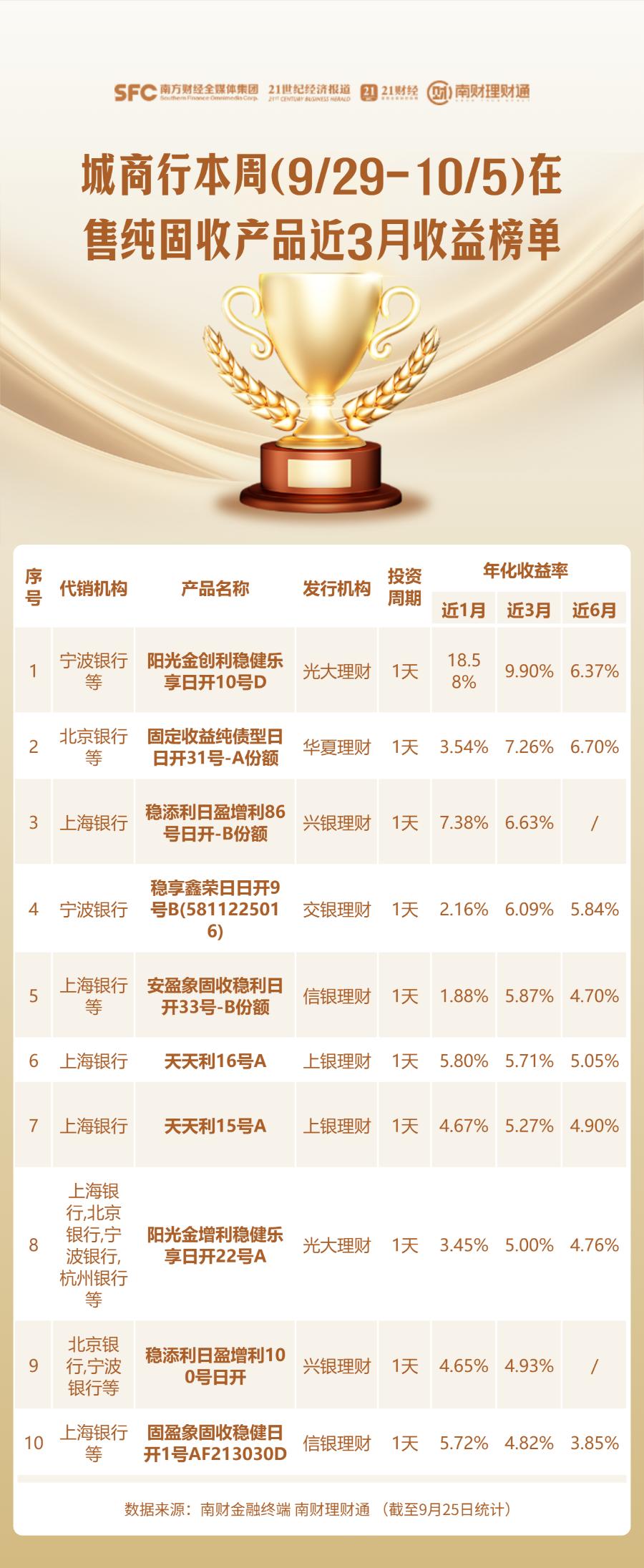 南财理财通代销产品排名_理财产品业绩榜单_徽商银行保本理财产品