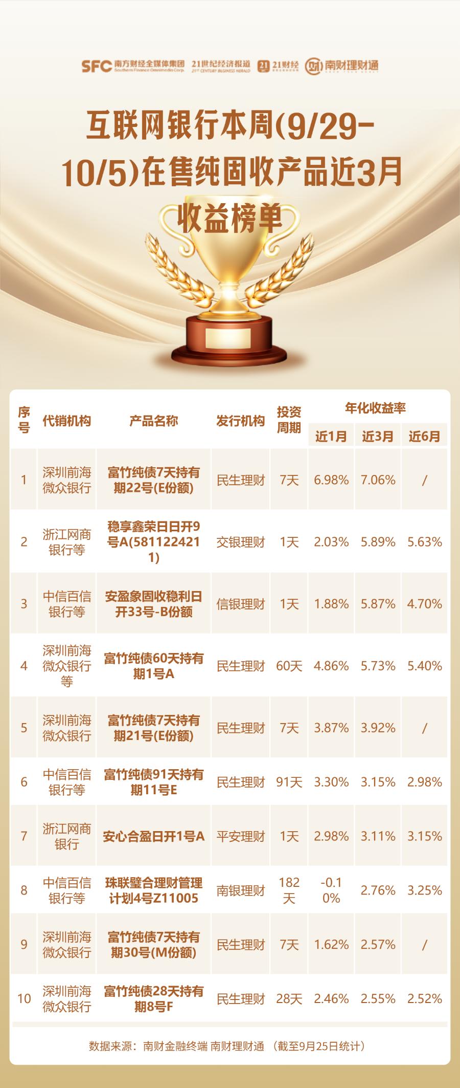 南财理财通代销产品排名_理财产品业绩榜单_徽商银行保本理财产品