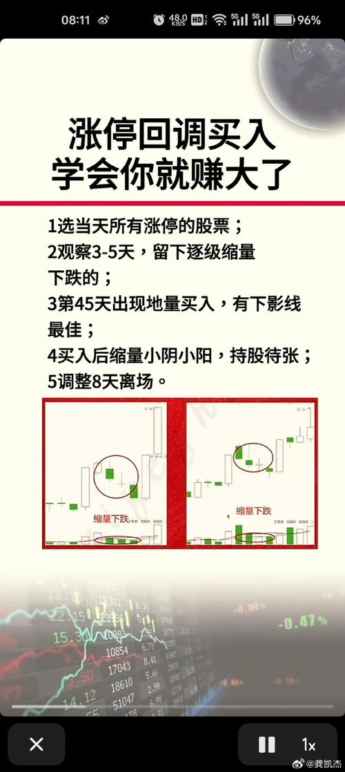 首板回调买入法_炒股软件实战操练大全_强首板识别标准