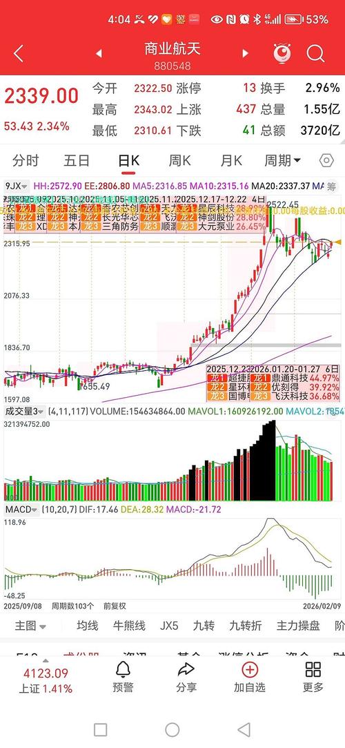 指数走势分析预判_情绪周期分析预判_炒股养家博客