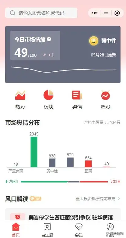 仓位管理技巧_炒股经验分享_炒股心态训练