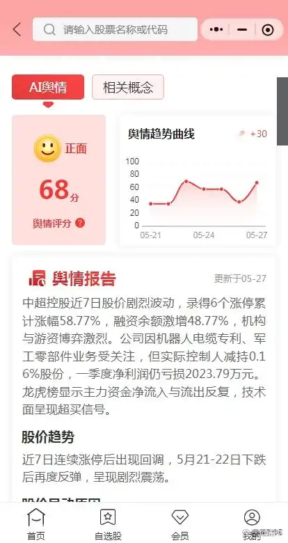 炒股心态训练_仓位管理技巧_炒股经验分享