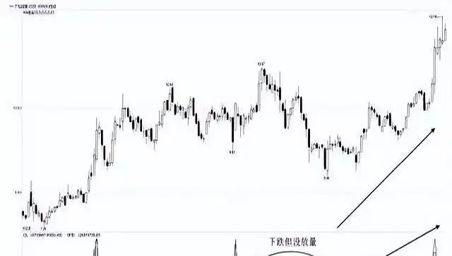 跟着牛人炒股_趋势判断与顺势操作_股票成交量分析