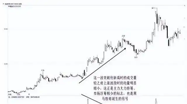 跟着牛人炒股_趋势判断与顺势操作_股票成交量分析