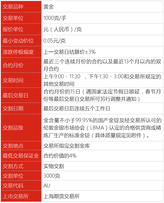 期货交易是什么_期货合约要素_期货超短线操作