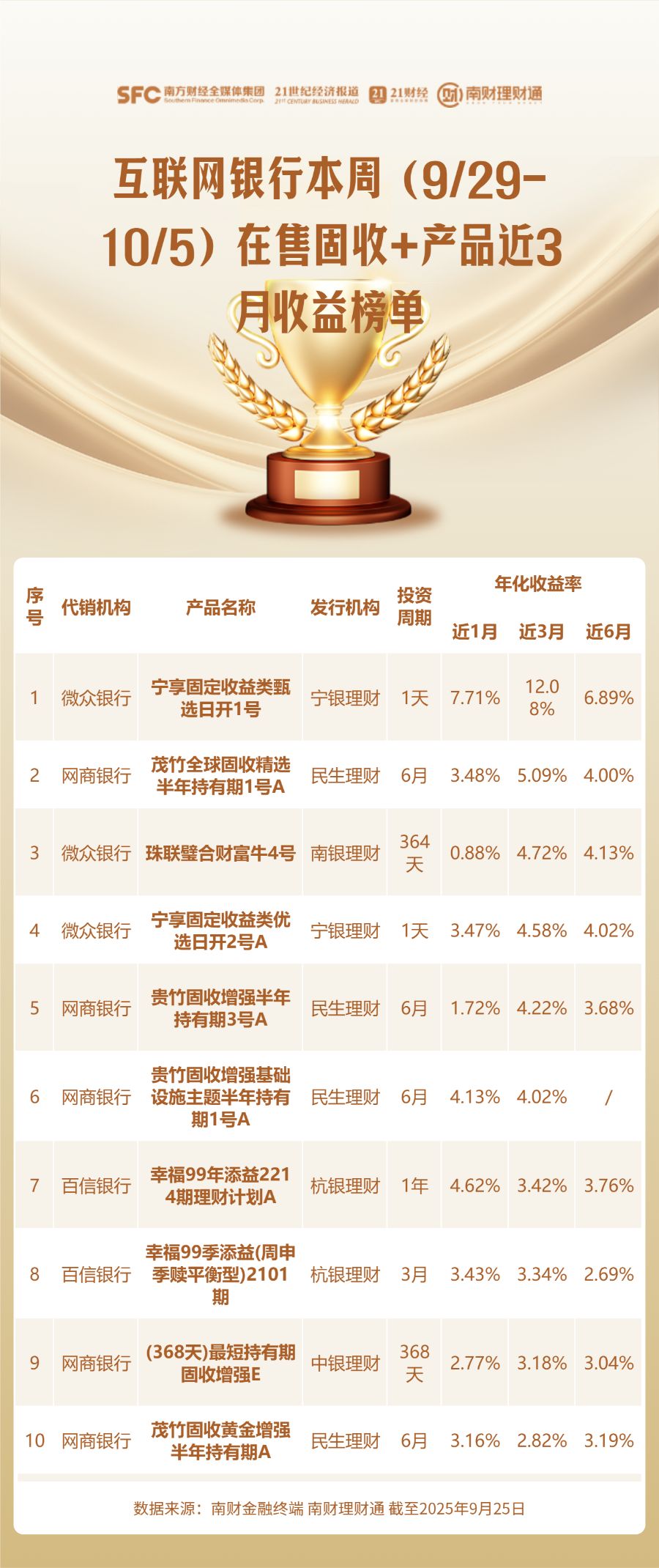 徽商银行保本理财产品_银行理财业绩榜单_南财理财通产品筛选标准