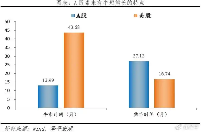 理性看待市场波动_炒股心态训练_A股投资建议