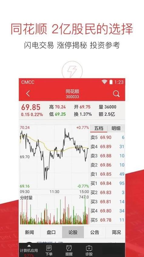 手机最好的炒股软件_同花顺手机炒股iPhone专版_同花顺手机炒股诺基亚5800