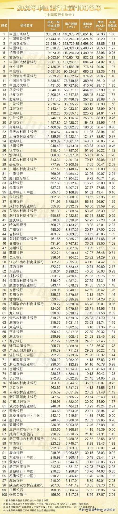代销银行理财产品榜单_理财公司混合类产品业绩排名_徽商银行保本理财产品