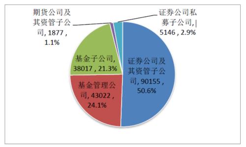 中信期货有限公司私募资管月均规模_期货公司私募资管规模排名_海通期货招聘上海总部