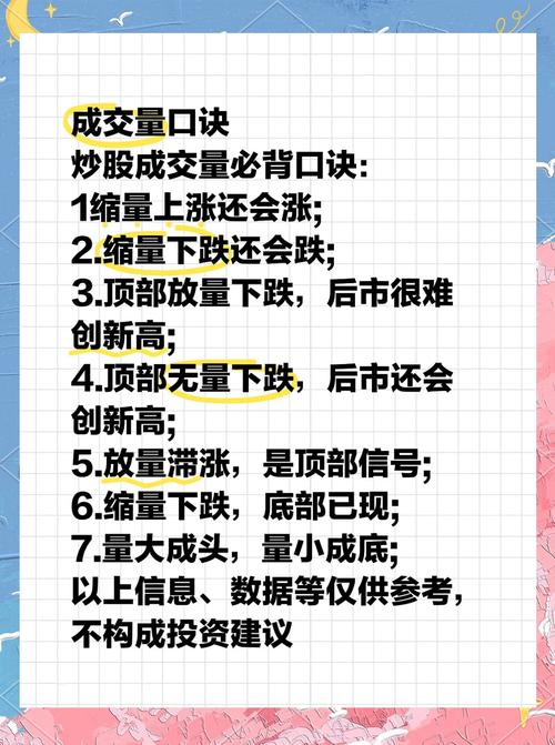 量价关系分析_财库网炒股秘籍系列_成交量选股技巧