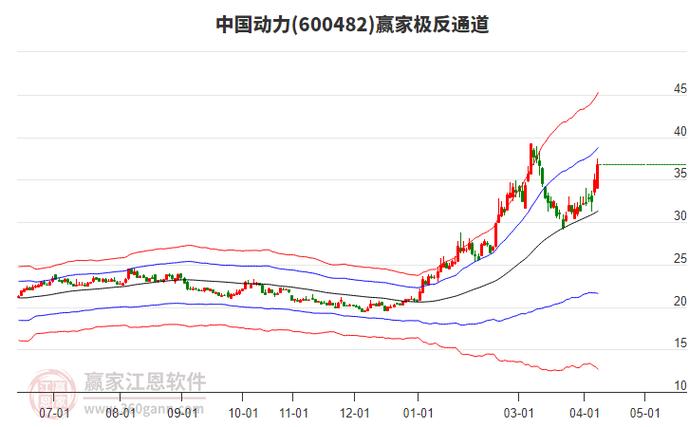 2026年A股投资策略_600962历史行情_A股市场行情分析