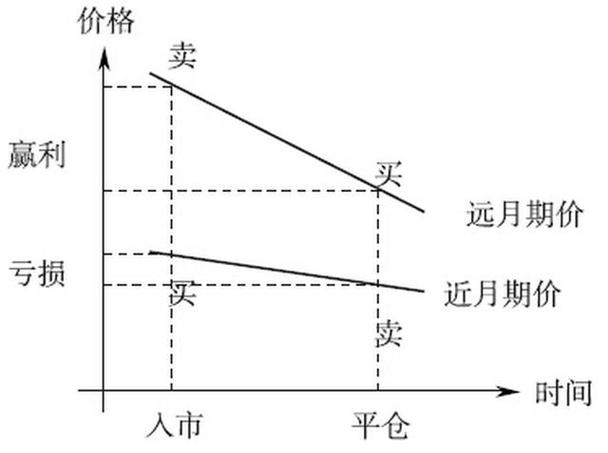 期货强制平仓是什么意思_期货为什么会被强制平仓_什么叫做空股指期货