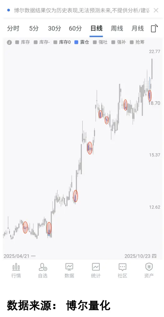 收购终止股价波动_只赚不赔的炒股方法_量化大数据看穿市场行为