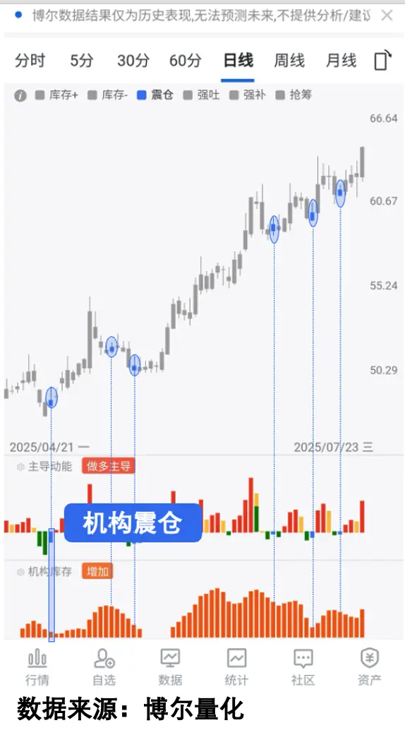 收购终止股价波动_量化大数据看穿市场行为_只赚不赔的炒股方法