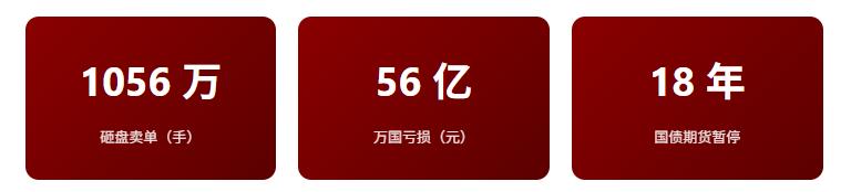 中国证券史上最黑暗的一天 327国债期货事件 1995年金融风暴_327国债期货走势